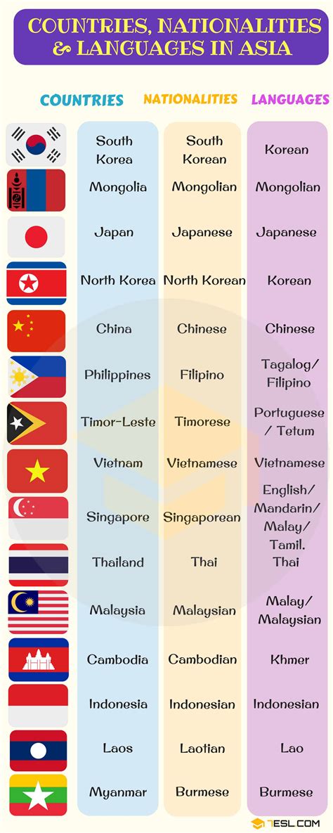 english speaking countries in asia|List of countries and territories where English is an official .